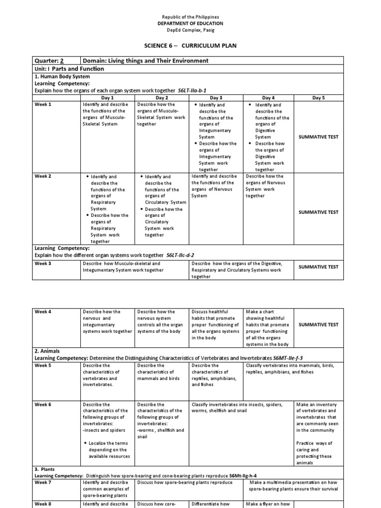 Science 6 - Curriculum Plan Quarter: 2 Domain: Living Things and Their ...