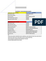 Jadual Bertugas Minggu 3 Covid