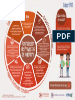 SABER PRO - Formulacion de Proyectos de Ingenieria PDF