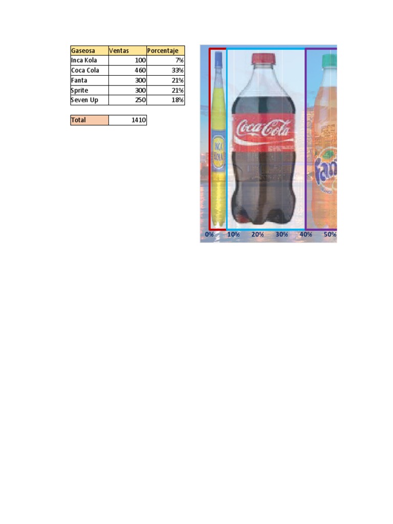 Market Share Analysis of Top Soft Drink Brands in Peru based on Sales Volume and Percentage PDF