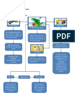 Mapa Conceptual PIB