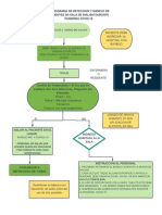 Flujograma para Identificacion de Casos Sospechos en Area de Triaje - Mi Primer Documento PDF