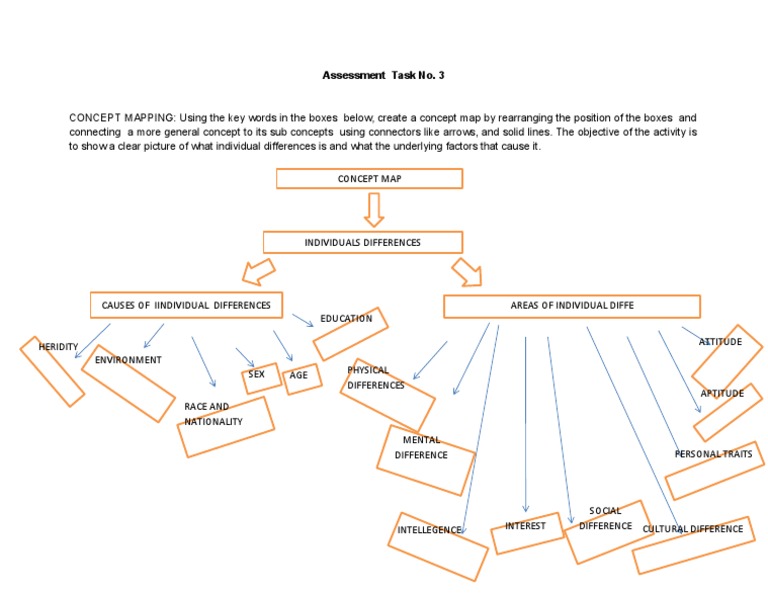 Assessment 3 Ed 1 | PDF