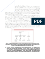 Penegakan Diagnosis Amenorea Primer RDI