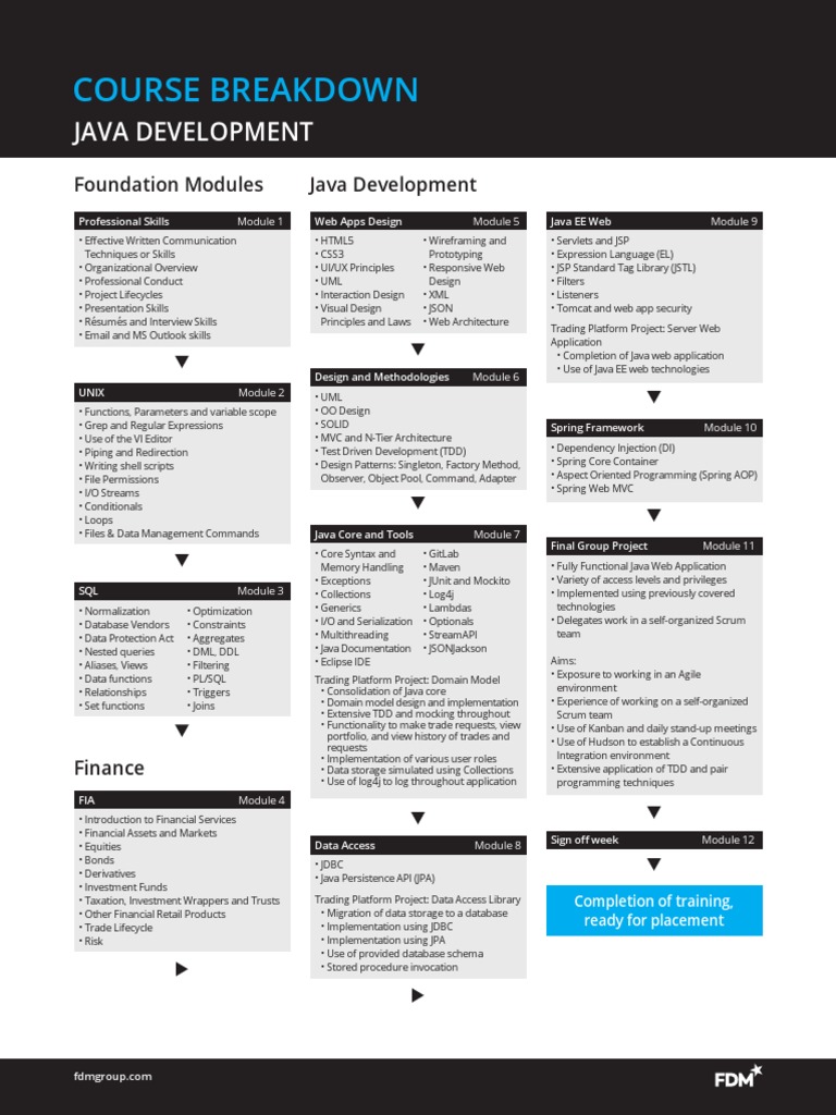 Java Development | PDF | Spring Framework | Web Application