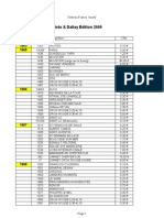 Estimation collection de timbres en pdf