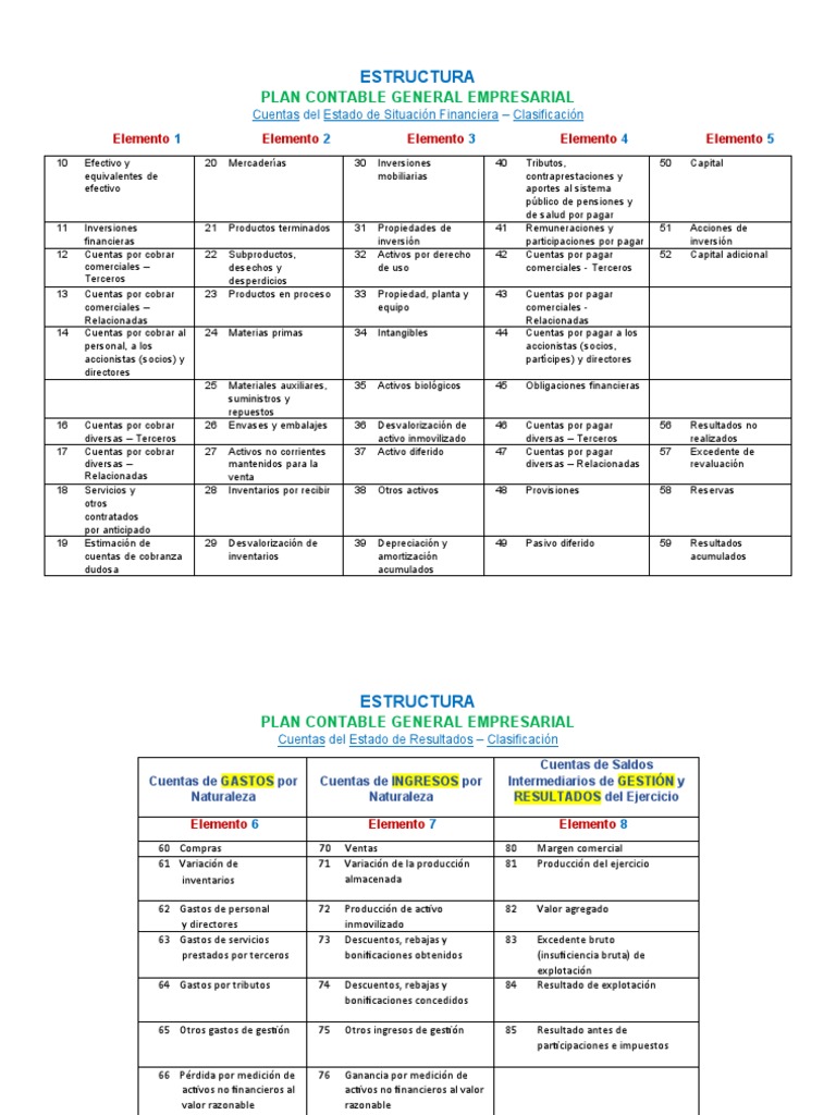 Estructura del Plan Contable Empresarial | PDF | Estado de resultados ...