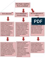 Psicologia Cognitiva en La Actualidad