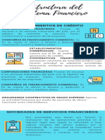 Estructura Del Sistema Financiero: Establecimientos de Crédito