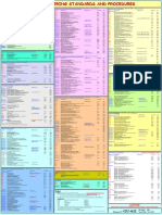 fdocument.org_gu-611-pdo-guide-to-engineering-standards-and-procedures.pdf