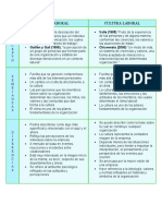 Clima vs Cultura laboral: diferencias fundamentales