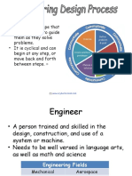 The Engineering Design Process cycle