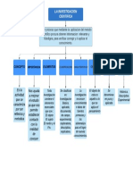 Investigacion Cientifica