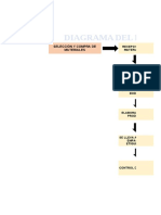 Diagrama de Diana