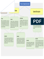 Proceso de Separacion de Mezclas