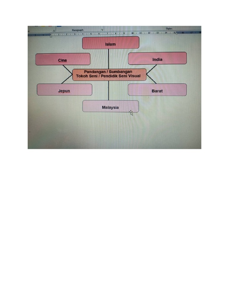 Peta Minda Sumbangan Tokoh | PDF