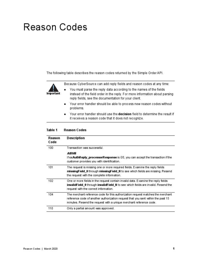 Reason Codes Important PDF Financial Transaction Payments