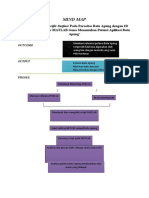 MIND MAP pkm