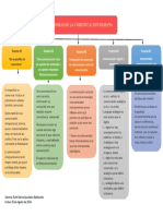 Axiomas de La Comunicacion