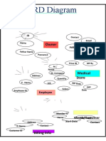 ERD Diagram