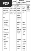 Total Abdominal Hysterectomy Actual NCP