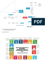 MAPA MENTAL y ODS