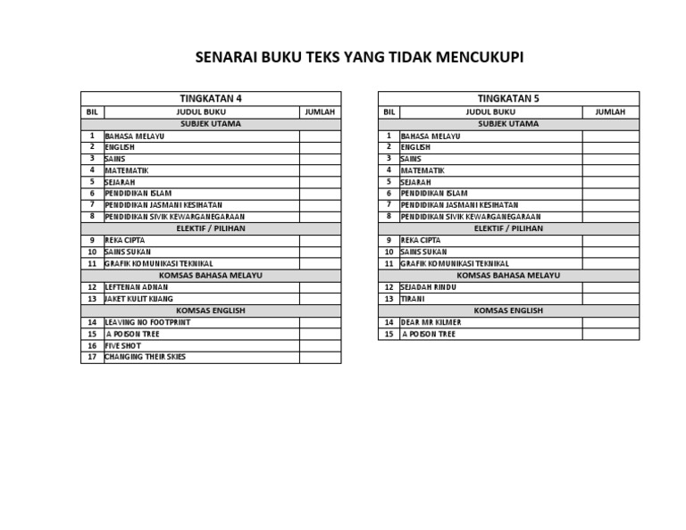 Buku Tak Cukup Pdf