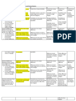 rubric for venn diagram on the byzantine and roman empires student rubric