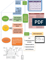 Mapa Conceptual