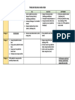 Timeline Relokasi Area RSDK Juni - September