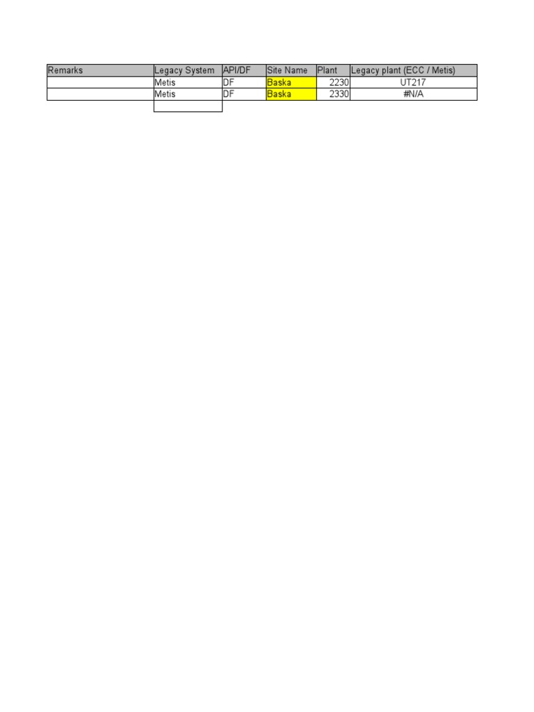 Plant Address and Postal Codes List | PDF | Companies | Life Sciences