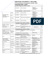 VSU Second Semester Exams Time Table