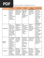 Essay Writing Rubrics