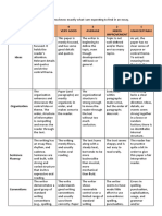 Essay Writing Rubrics