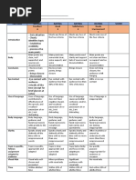 RUBRICS For SPEECH