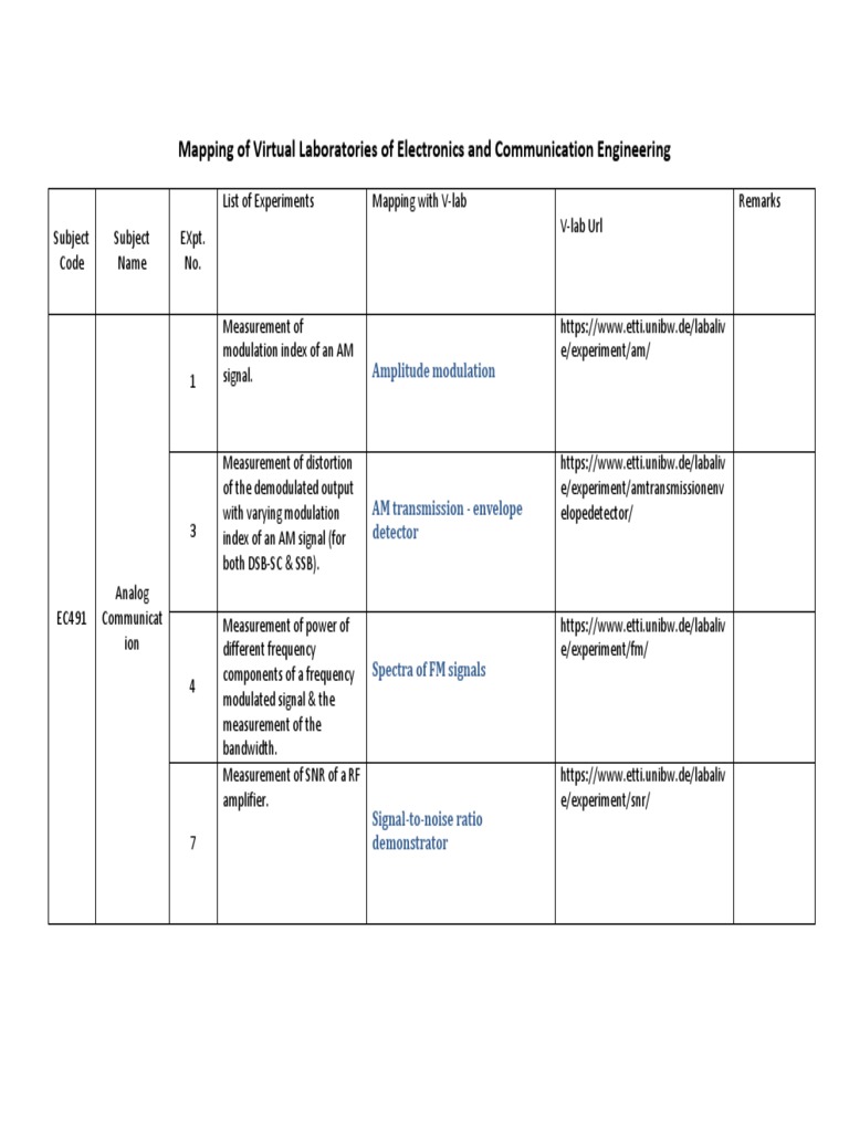 Mapping of Virtual Laboratories of Electronics and Communication ...