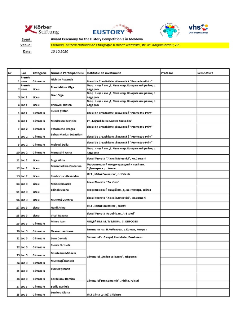 Liste Recipienti Cadouri | PDF