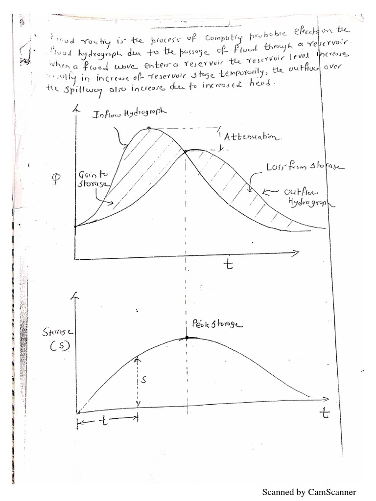 Flood Routing | PDF