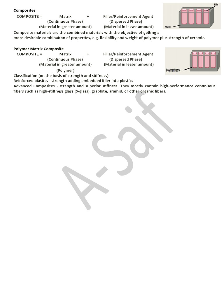 Polymer Matrix Composites Overview | PDF