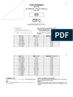 Cap 311 Consolidated Version For The Whole Chapter (26-04-2018) (English and Traditional Chinese) PDF