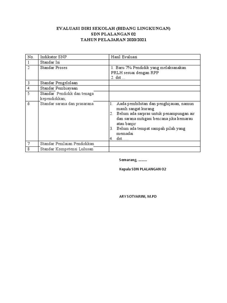Contoh Evaluasi Diri Sekolah Pll02 Docx
