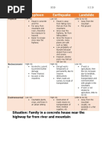 Elements Typhoon Earthquake Landslide: Situation: Family in A Concrete House Near The Highway Far From River and Mountain