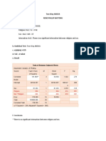 Two-Way ANOVA Analysis of Religion and Sex on Test Scores