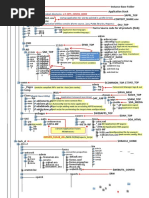 Appsprd - Devadm1.Env PRD - Devadm1.Env: Ap Ar