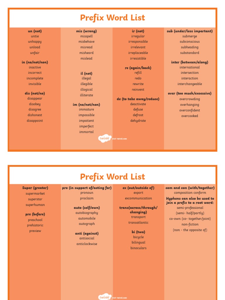 Comprehensive Prefix Word List | PDF | Linguistic Morphology | Grammar