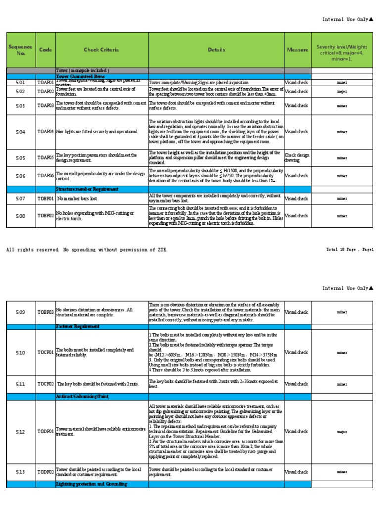 Tower Installation Quality Checklist | PDF | Concrete | Screw