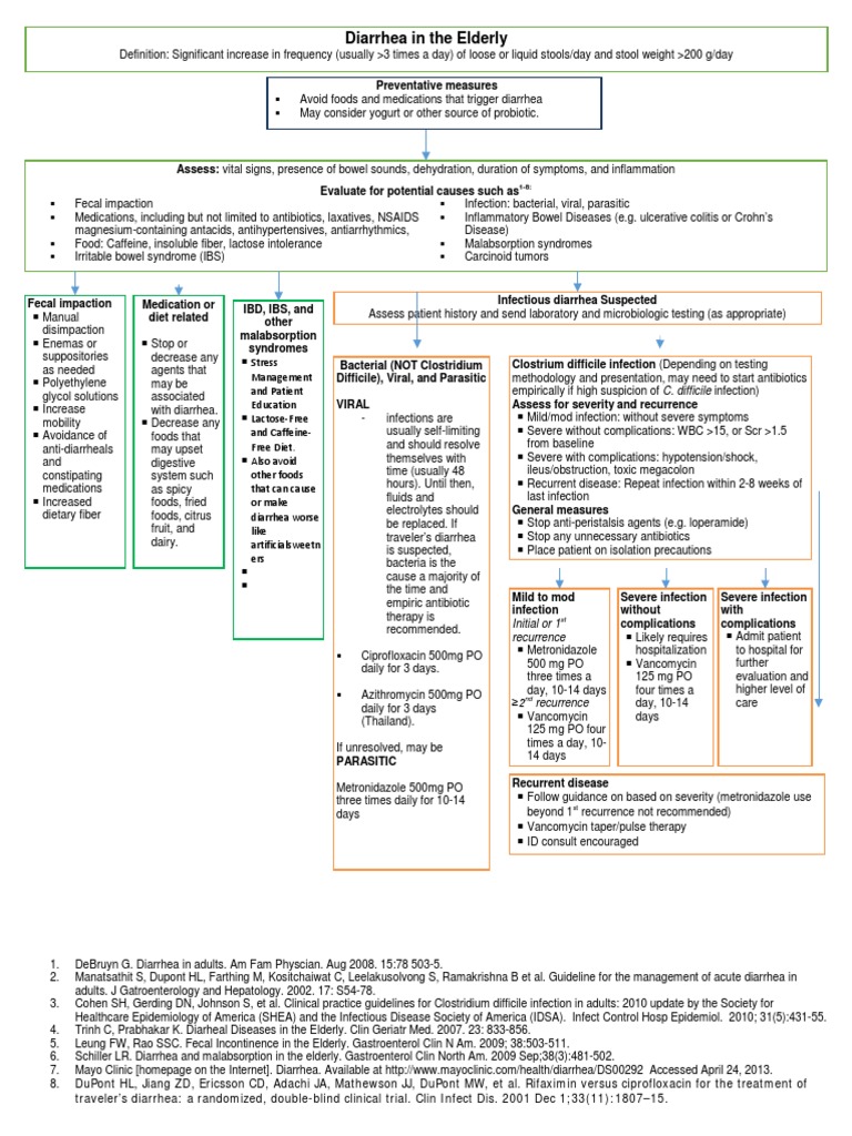 Diarrhea in The Elderly Initial or 1 Recurrence PDF Irritable
