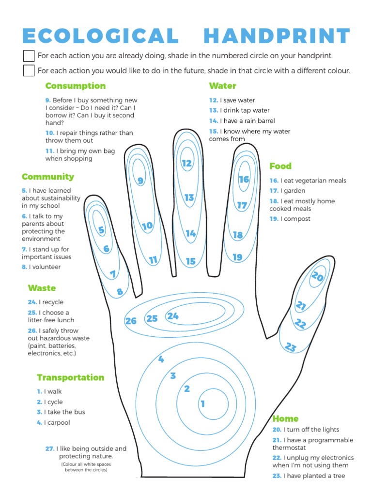 Ecological Handprint 2018 PDF PDF Sustainable Development Economy And The Environment