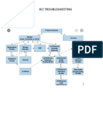 Policy Universe in TROUBLESHOOTING-cisco App-I