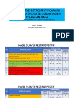 Hasil Survei Retrospektif